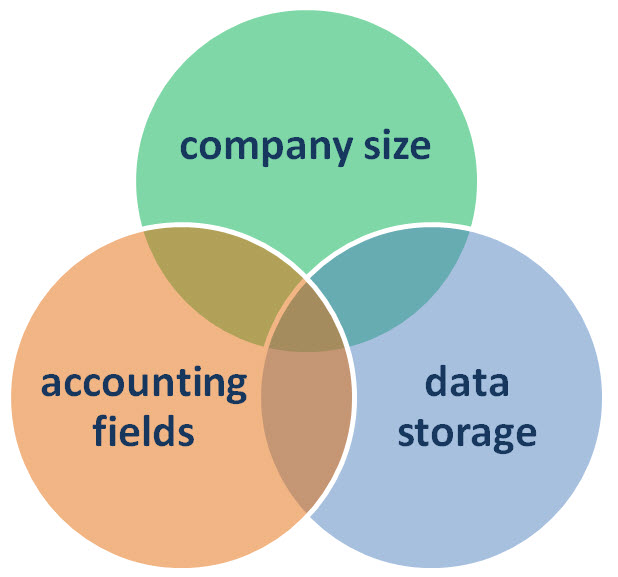 main accounting categories 