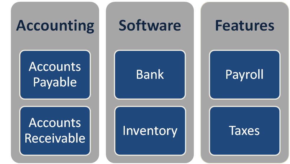  accounting software system