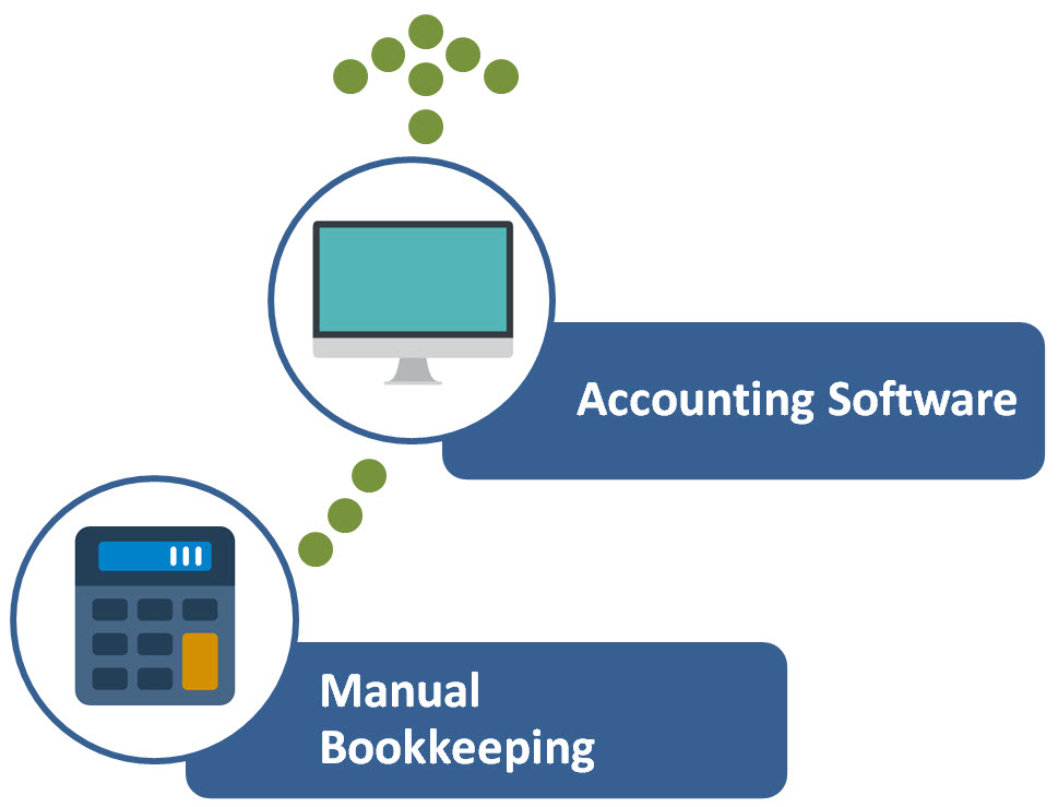 Accounting Software for Small Businesses