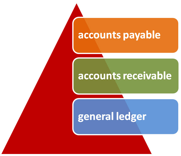 Simpe Accounting software for small business