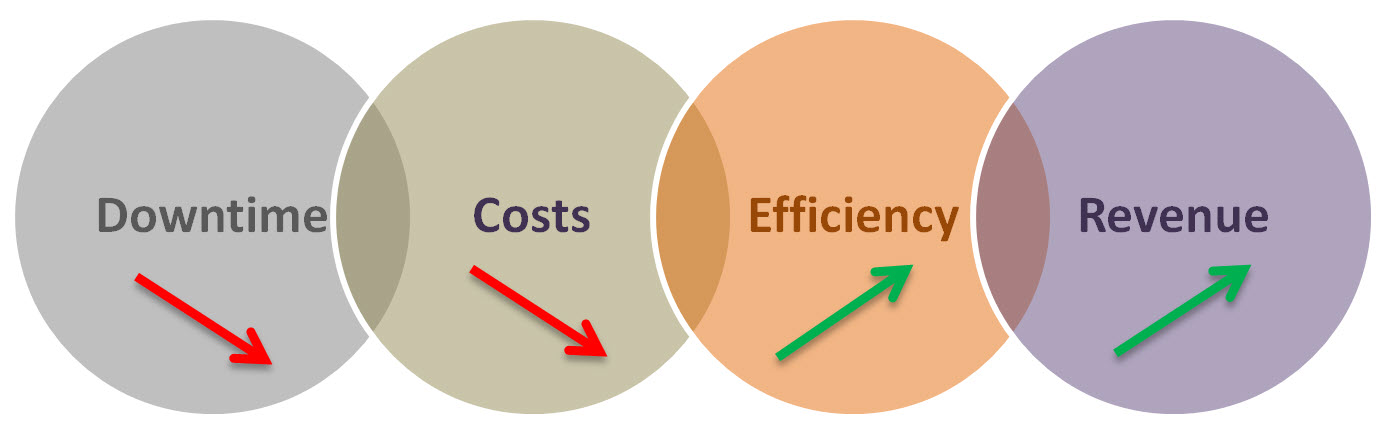 increase your company efficiency with asset management software