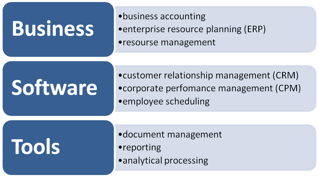  business software tools
