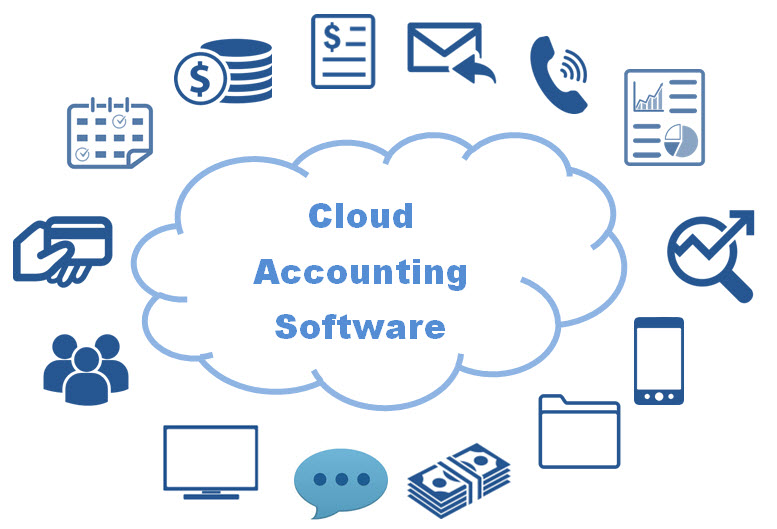 cloud accounting software system main features