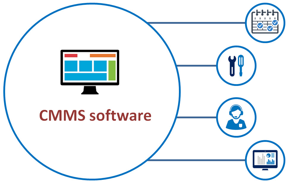 cmms software colutions