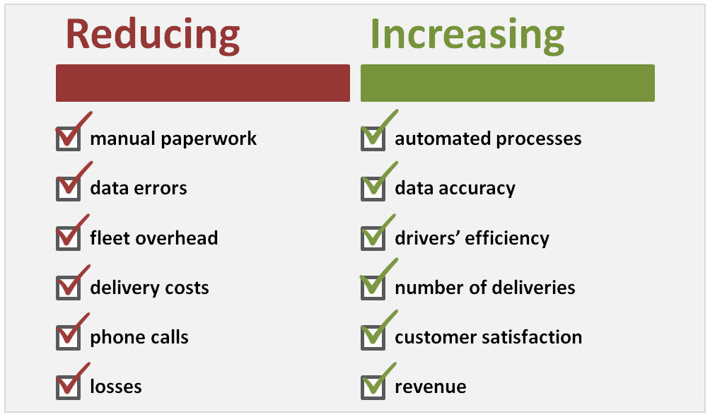 MiniMate™ delivery confirmation software