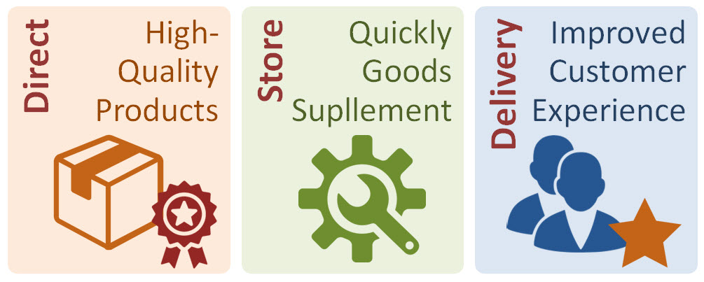 direct store delivery software