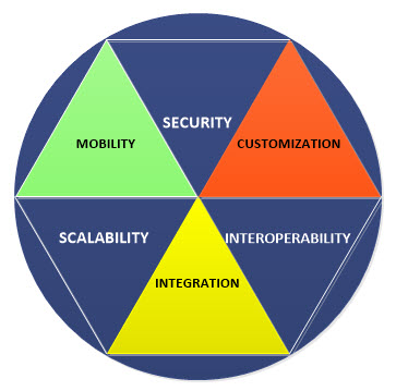 Features of the accounting software system