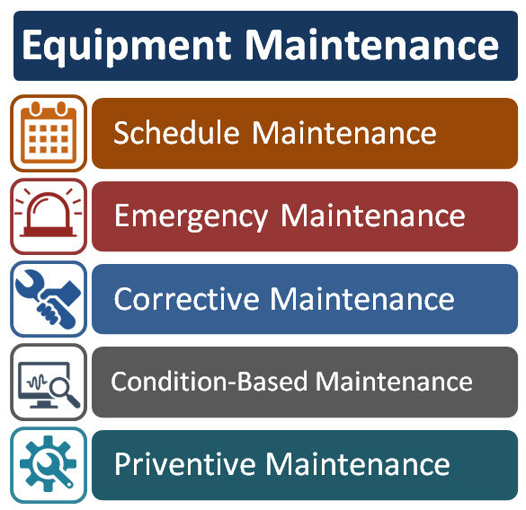 CMMS for different types of the equipment maintenance