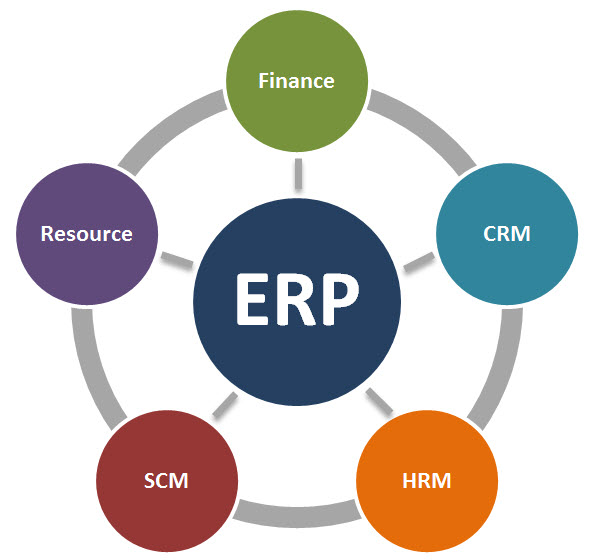 accounting ERP software system