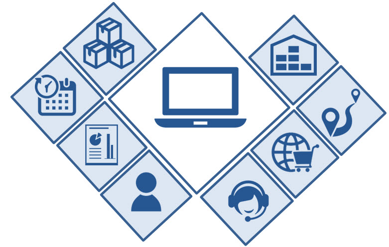 ERP accounting software system