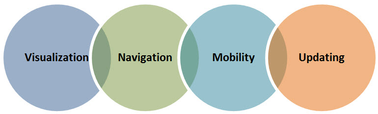scheduling application for business