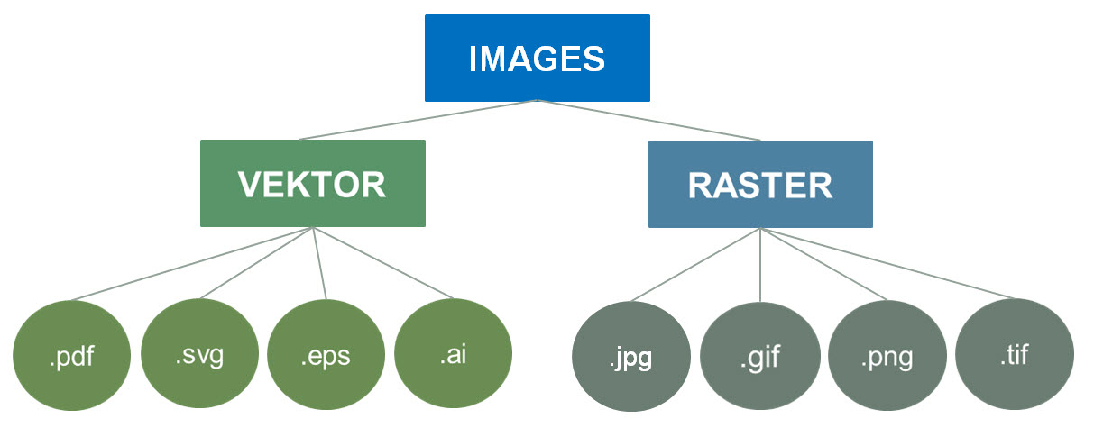 An example of the image formats