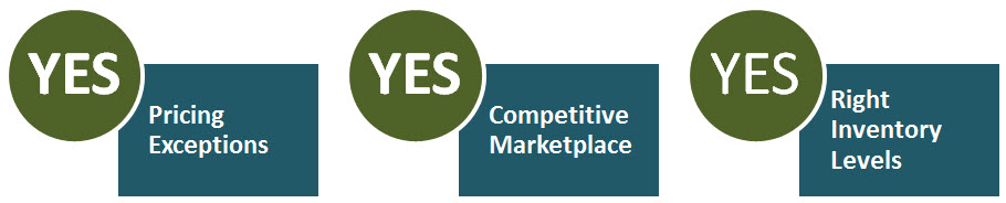 Promotion software provides powerful functionality