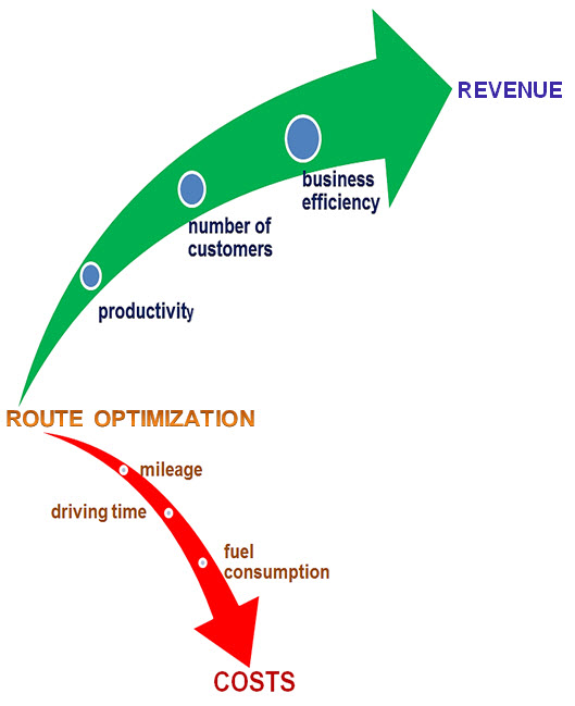 route optimization software