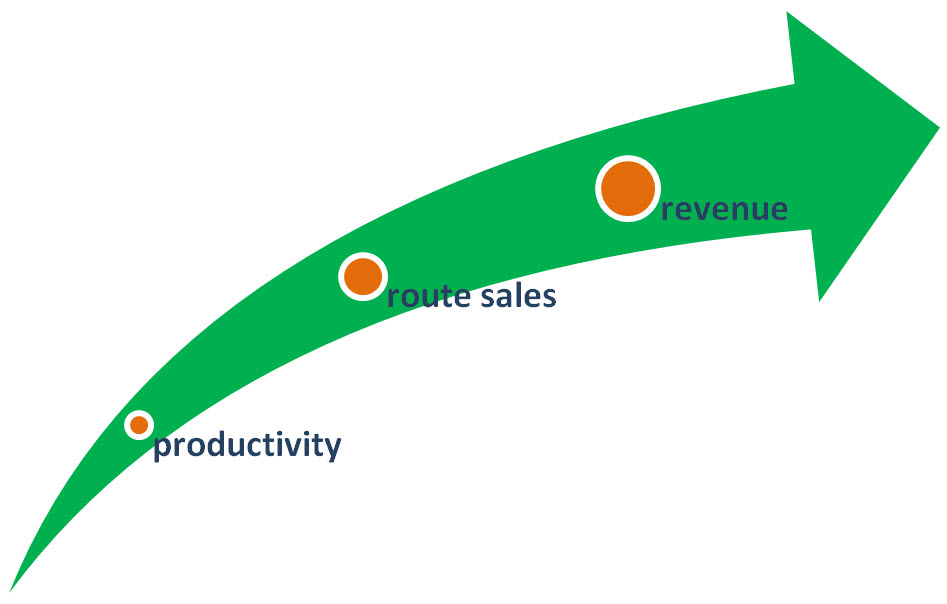 sales mapping software efficiency