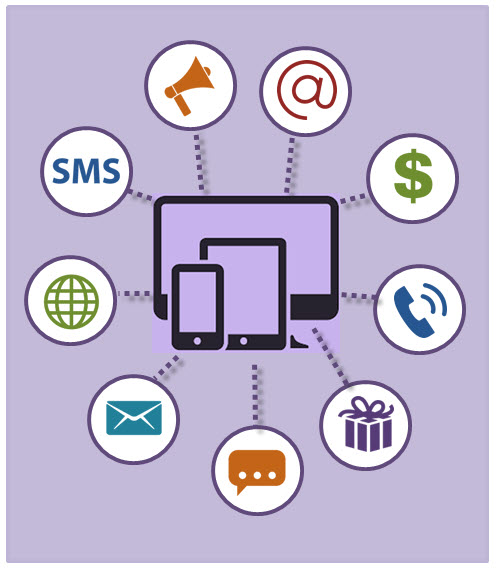 promotion software provided benefits