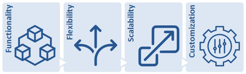 warehouse computerized software